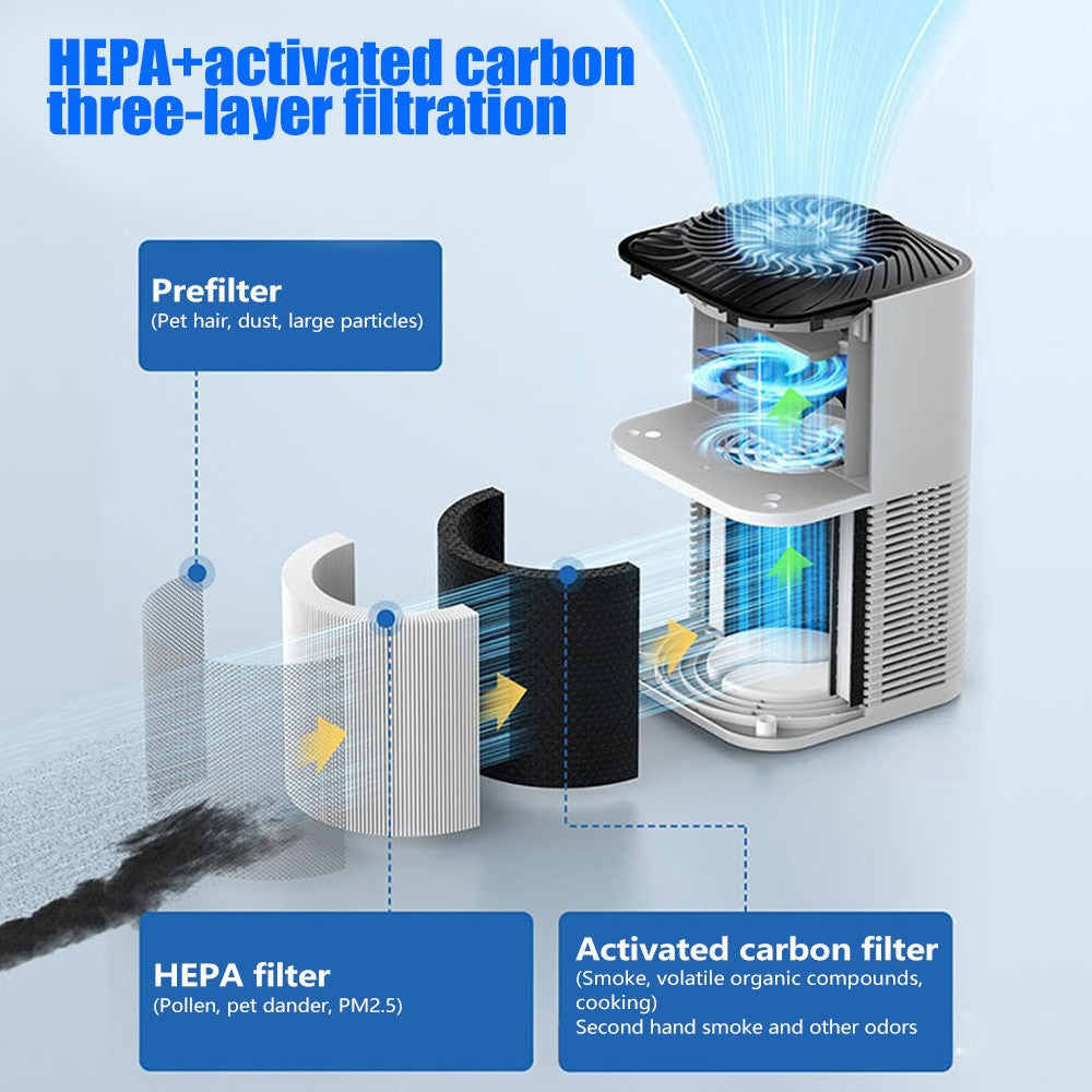 Breatheo – Full-Room HEPA Air Purifier
