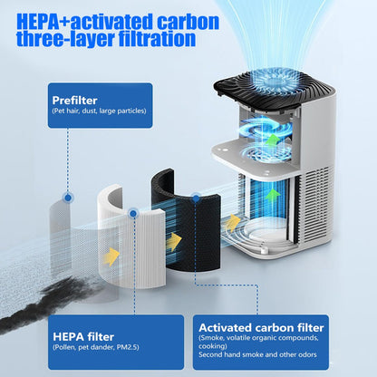 Breatheo – Full-Room HEPA Air Purifier
