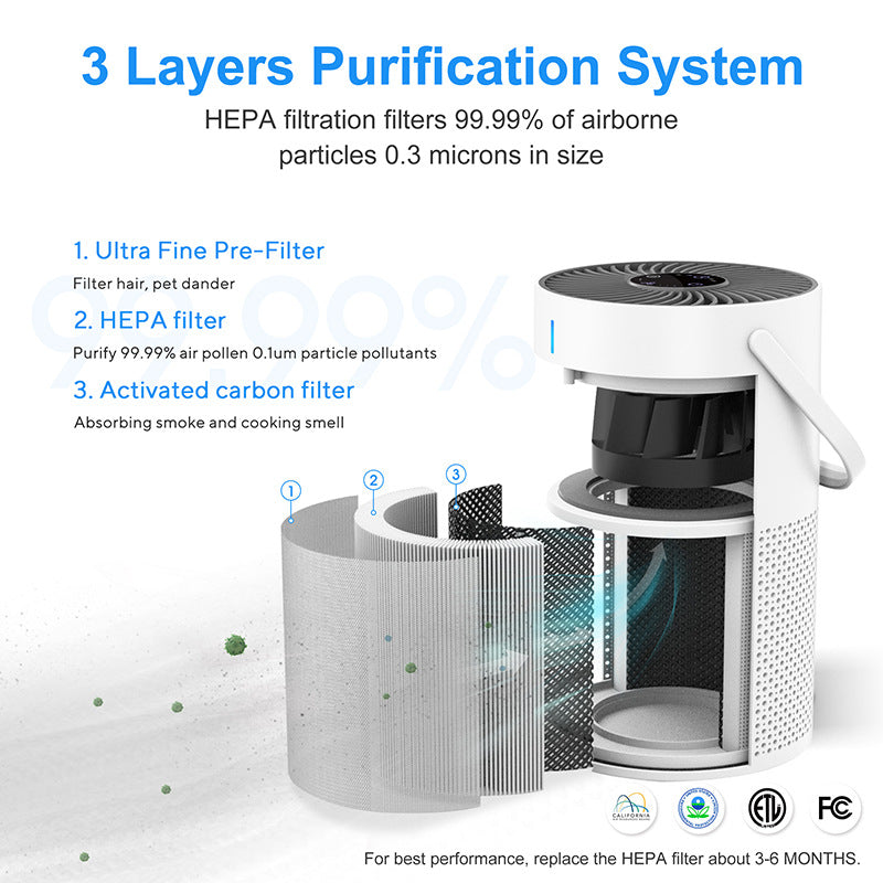 Noma – Compact Desktop Air Purifier