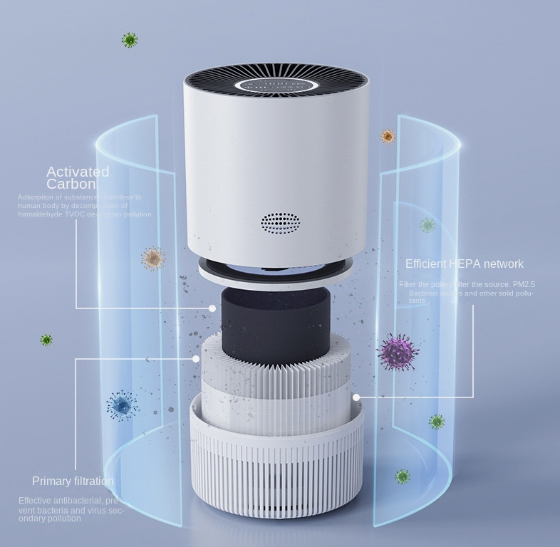 Ionis - Compact H13 Air Purifier
