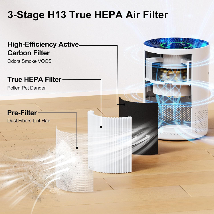 Ionis - Compact H13 Air Purifier