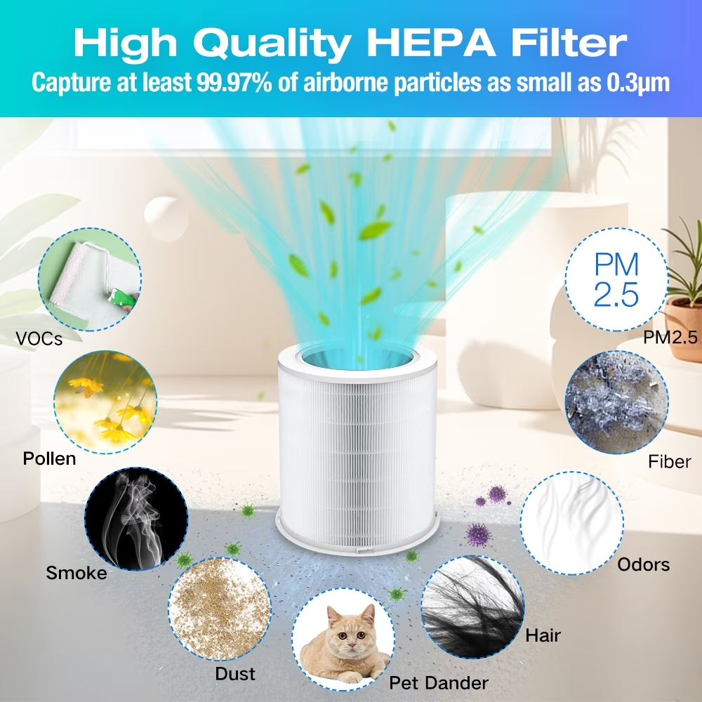 Breatheo Replacement Filter