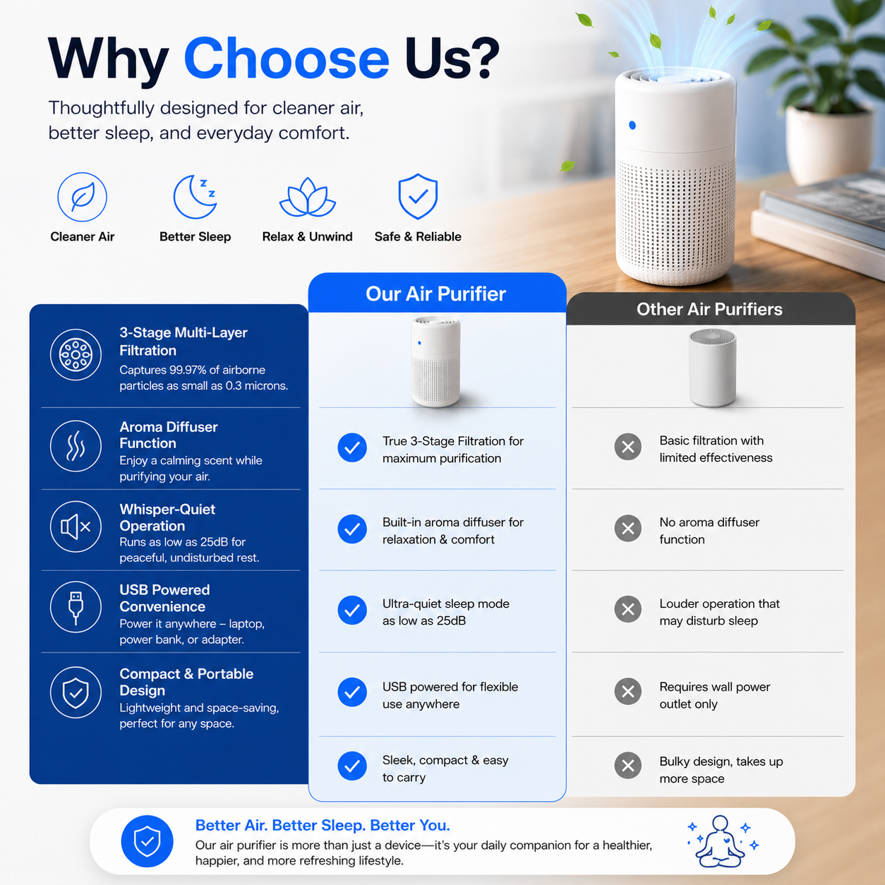 Aera – Compact Air Purifier & Aroma Diffuser