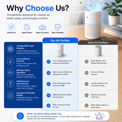 Aera – Compact Air Purifier & Aroma Diffuser